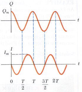 الحث الذاتي والحث المتبادل Inductance