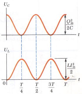 الحث الذاتي والحث المتبادل Inductance