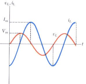 دوائر التيار المتردد  Alternating Current Circuits