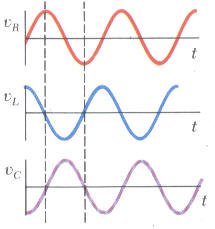 التيار المتردد Alternating Current Circuits