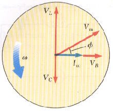 التيار المتردد Alternating Current Circuits