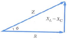 التيار المتردد Alternating Current Circuits