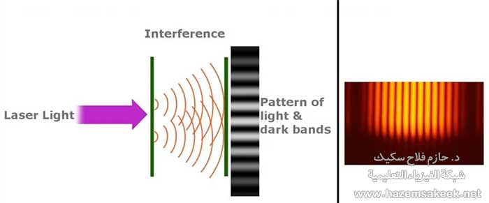 كيف تعمل ظاهرة التداخل: ما هي تجربة تداخل ميكلسون؟