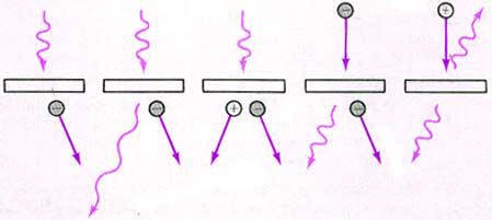 امتصاص الفوتونات The Photon Absorption