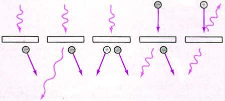 امتصاص الفوتونات The Photon Absorption