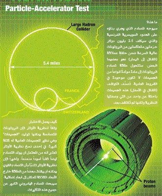 اختبار نظرية الأوتار