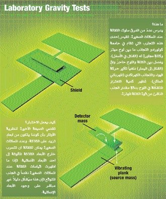 اختبار نظرية الأوتار