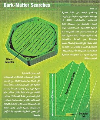 اختبار نظرية الأوتار