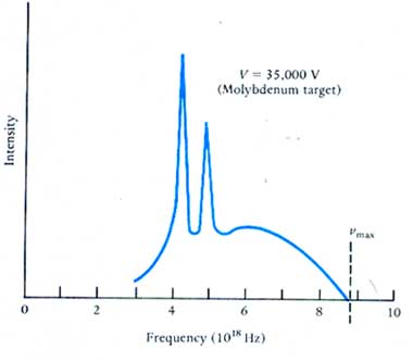 إنتاج أشعة اكس X-Ray Production