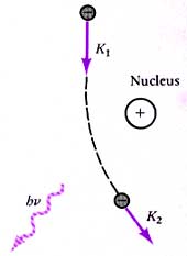 إنتاج أشعة اكس X-Ray Production