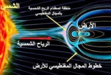 الرياح الشمسية واثرها على الارض