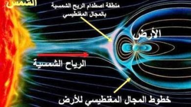 الرياح الشمسية واثرها على الارض