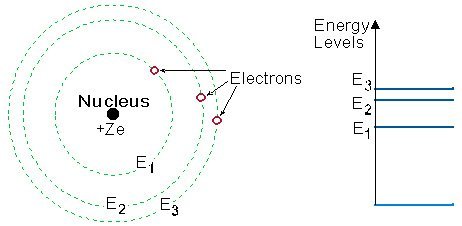 محاضرة 3 فيزياء الليزر معلومات اساسية الجزء 3
