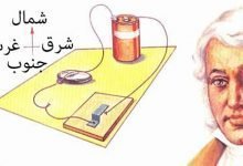 سلسلة أعظم 100 اكتشاف علمي في التاريخ .. الظاهرة الكهرمغناطيسية Electromagnetism