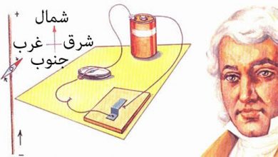 سلسلة أعظم 100 اكتشاف علمي في التاريخ .. الظاهرة الكهرمغناطيسية Electromagnetism