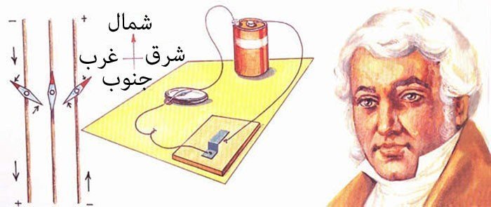 سلسلة أعظم 100 اكتشاف علمي في التاريخ .. الظاهرة الكهرمغناطيسية Electromagnetism