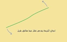 النظرية الديناميكية الكمية اللونية ونظرية الأوتار