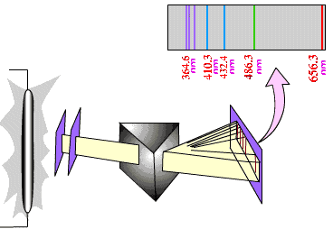 طيف الذرة Atomic Spectra