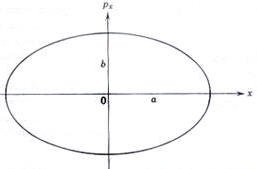 قاعدة التكميم Quantization Rules