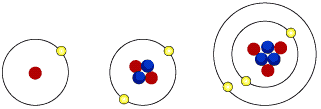 نموذج بور Bohr's Model