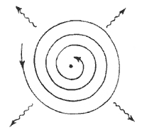 نموذج رزرفورد للذرة Rutherford's Model