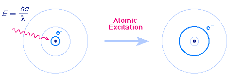 نموذج بور Bohr's Model