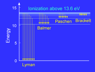 طيف الذرة Atomic Spectra