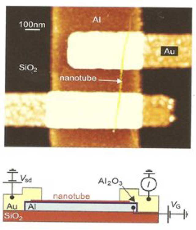 الأنابيب النانوية الكربونية (Carbon Nanotubes): صفاتها إنتاجها وتطبيقاتها