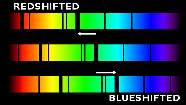 الانزياح نحو الأحمر Redshift