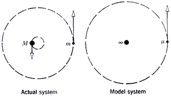 الكتلة المختزلة Reduced Mass
