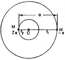 الكتلة المختزلة Reduced Mass