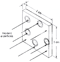 نموذج رزرفورد للذرة Rutherford's Model