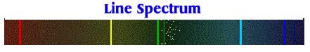 طيف الذرة Atomic Spectra