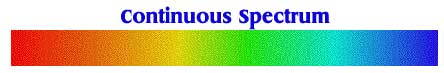 طيف الذرة Atomic Spectra