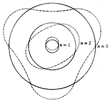 قاعدة التكميم Quantization Rules