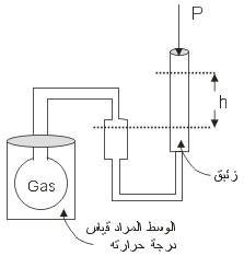 مصطلحات وتعريفات أساسية