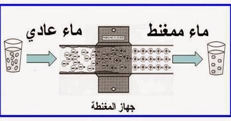 الماء الممغنط والصحة العامة