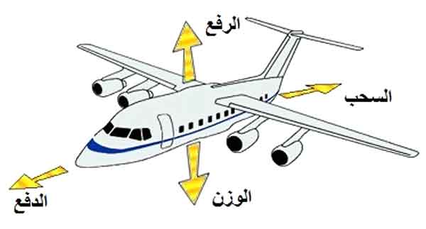 كيف تطير الطائرات في الجو؟