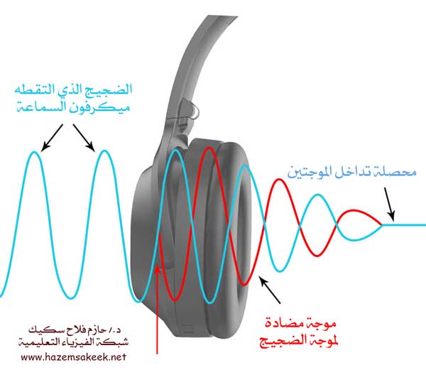 كيف تعمل تقنية إلغاء الضجيج في سماعات الرأس