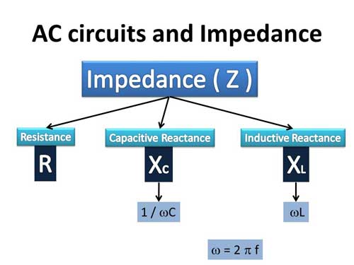 ما هو الفرق بين المقاومة Resistance والمعاوقة Reactance والممانعة impedance؟