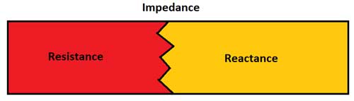 ما هو الفرق بين المقاومة Resistance والمعاوقة Reactance والممانعة impedance؟