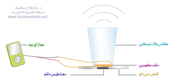 كيف تصنع سماعة صوت بنفسك