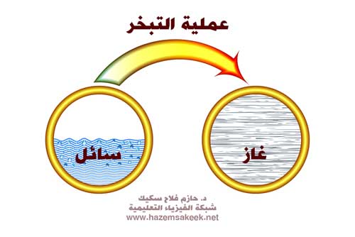 الماء الساخن مقابل الماء: البارد ايهما يطفئ النار أسرع؟