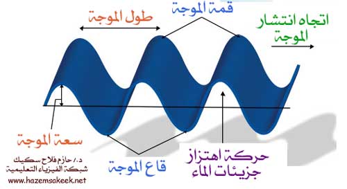 كيف تعمل تقنية إلغاء الضجيج في سماعات الرأس