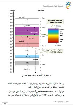 الأمواج الكهرومغناطيسية