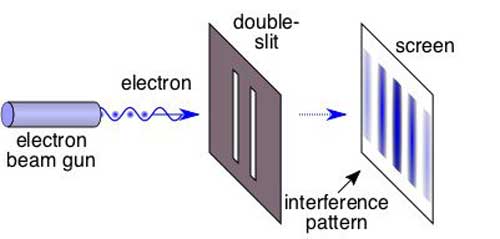 Wave-Particle Duality