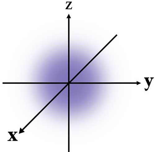 Wave-Particle Duality