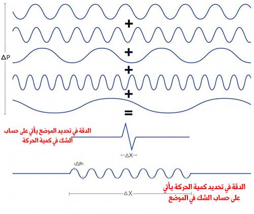 Wave-Particle Duality