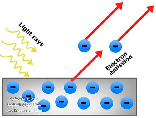 Photoelectric Effect