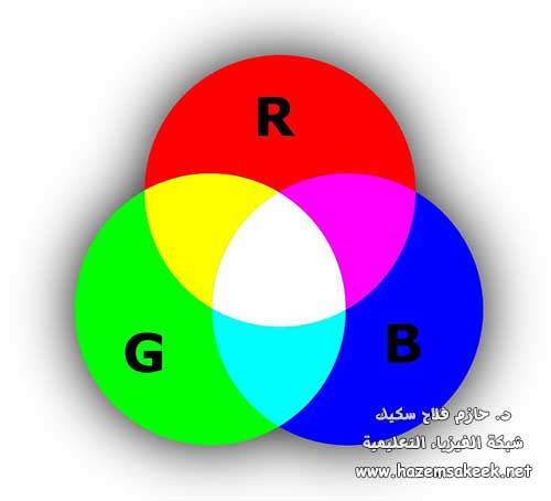 كيف يتم تشكيل الألوان رقميًا باستخدام مصابيح الليد LED في الشاشات